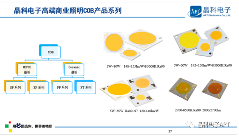 多点开花!太阳电子「高质量」大会展现品牌力
